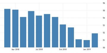 Ευρωζώνη, σύνθετος PMI