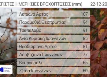 Πίνακας 1. Τα μεγαλύτερα ύψη βροχής όπως κατεγράφησαν από το δίκτυο σταθμών του Εθνικού Αστεροσκοπείου Αθηνών / meteo.gr, κατά τη διάρκεια της Κυριακής 22/12/2019 (έως τις 19:00).