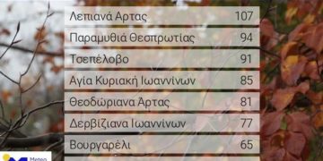 Πίνακας 1. Τα μεγαλύτερα ύψη βροχής όπως κατεγράφησαν από το δίκτυο σταθμών του Εθνικού Αστεροσκοπείου Αθηνών / meteo.gr, κατά τη διάρκεια της Κυριακής 22/12/2019 (έως τις 19:00).
