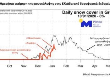 Γράφημα 1. Η ημερήσια πορεία της έκτασης της χώρας μας με χιονοκάλυψη όπως εκτιμήθηκε από δορυφορικές μετρήσεις φέτος μεταξύ Σεπτεμβρίου και 10 Ιανουαρίου 2020 (κόκκινη καμπύλη) και ο μέσος όρος για κάθε ημέρα (μαύρη καμπύλη).
