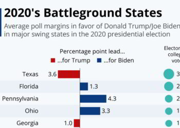 Οι βασικές swing states