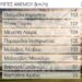 Πίνακας. Οι οκτώ μεγαλύτερες ριπές ανέμου έως τις 09:00 το πρωί της Δευτέρας 25/01, όπως κατεγράφησαν από το δίκτυο αυτόματων μετεωρολογικών σταθμών του Εθνικού Αστεροσκοπείου Αθηνών / Meteo.gr.