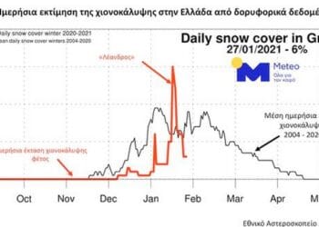 Snow Cover Stats, Στατιστικά χιονοκάλυψης