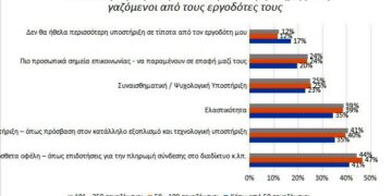 Έρευνα Kaspersky