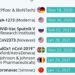Η αποτελεσματικότητα των εμβολίων