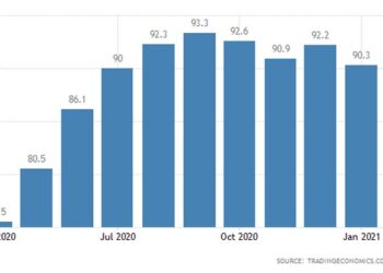 Ifo Business Climate