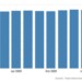 Κίνα: Μειώθηκαν τα συναλλαγματικά αποθέματα και η αξία του χρυσού