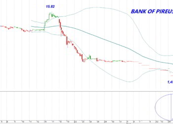 Τράπεζα Πειραιώς: Οι ύποπτες κινήσεις στα Futures της μετοχής