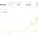 Νέο ιστορικό υψηλό για το Bitcoin. Στα 100 δισ. η αποτίμηση της Coinbase