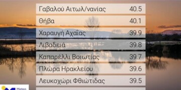 Πίνακας. Οι οκτώ υψηλότερες μέγιστες θερμοκρασίες της Τετάρτης 30/06/2021, όπως καταγράφτηκαν από το δίκτυο αυτόματων μετεωρολογικών σταθμών του Εθνικού Αστεροσκοπείου Αθηνών / meteo.gr.  