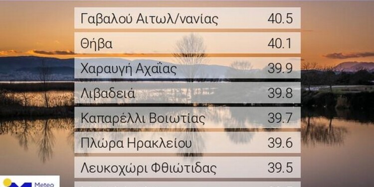 Πίνακας. Οι οκτώ υψηλότερες μέγιστες θερμοκρασίες της Τετάρτης 30/06/2021, όπως καταγράφτηκαν από το δίκτυο αυτόματων μετεωρολογικών σταθμών του Εθνικού Αστεροσκοπείου Αθηνών / meteo.gr.  