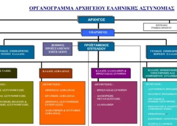ΕΛ.ΑΣ: Αυτό είναι το οργανόγραμμα