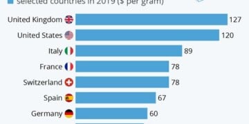 Οι τιμές της κοκαΐνης στον κόσμο