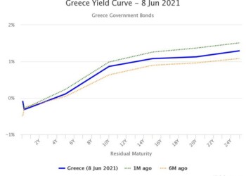 Η καμπύλη απόδοσης των ελληνικών ομολόγων