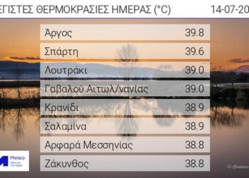 Meteo: Πίνακας Θερμοκρασιών