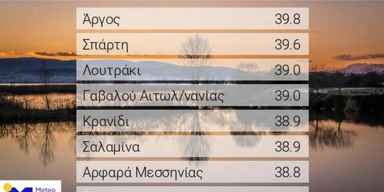 Meteo: Πίνακας Θερμοκρασιών