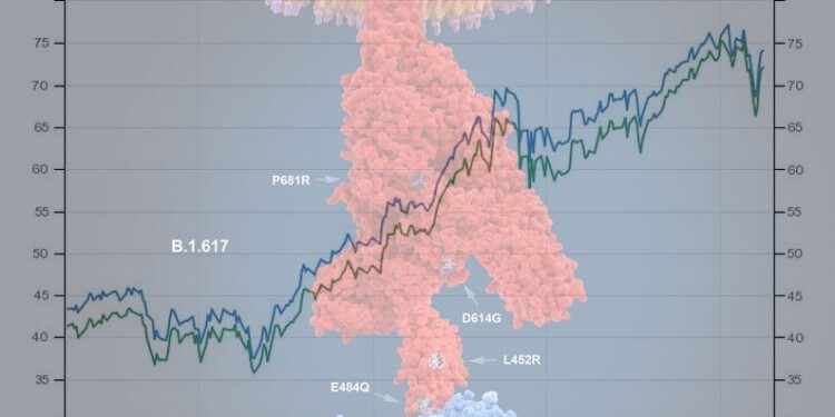 Η Delta έκανε γιο-γιο τα futures του πετρελαίου
