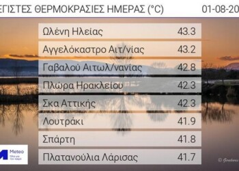 Meteo: Οι μέγιστες θερμοκρασίες την Κυριακή 1 Αυγούστου στην Ελλάδα