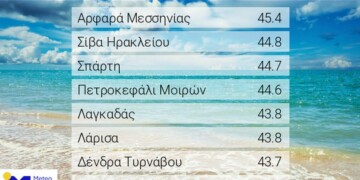 Meteo: Οι θερμοκρασίες