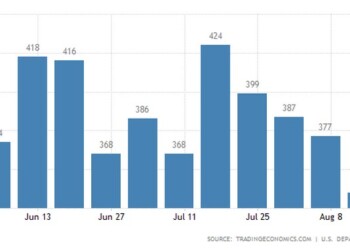 ΗΠΑ: Μειώνονται οι νέοι άνεργοι