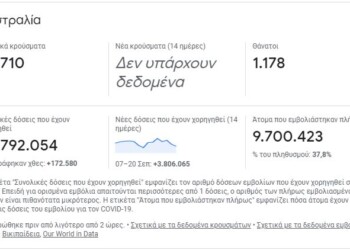 Οι αντιδράσεις στα lockdown και τον εμβολιασμό να αποκτούν διάχυτα χαρακτηριστικά κοινωνικών αναταραχών.