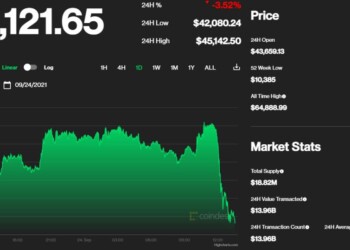 Bitcoin, cryptocurrencies sell-off