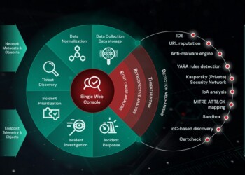 Kaspersky Global Emergency Response
