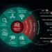Kaspersky Global Emergency Response