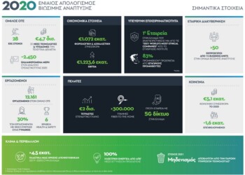 ΟΤΕ ESG Report 2020