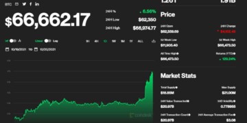 Bitcoin