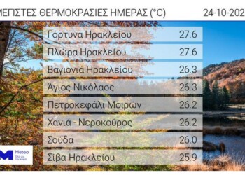 MEteo: Μέγιστες θερμοκρασίες στην Ελλάδα