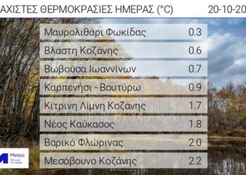 Meteo: Οι χαμηλότερες θερμοκρασίες στην Ελλάδ