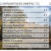 σχετικά χαμηλές θερμοκρασίες σημειώθηκαν το πρωι του Σαββάτου 23 Οκτωβρίου, με τον υδράργυρο να πέφτει κατά τόπους στα επίπεδα των 3-4 βαθμών Κελσίου. 