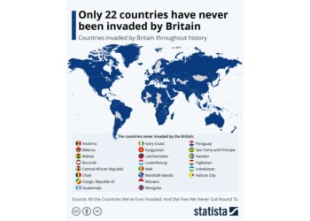 Οι χώρες στις οποίες δεν έχει εισβάλλει η Βρετανία