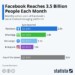 Facebook users