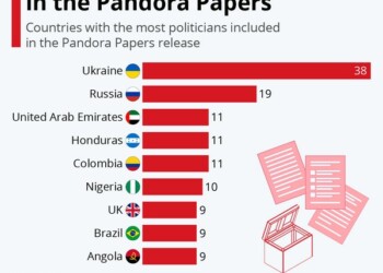 Pandora Papers: Οι χώρες με τους περισσότερους πολιτικούς