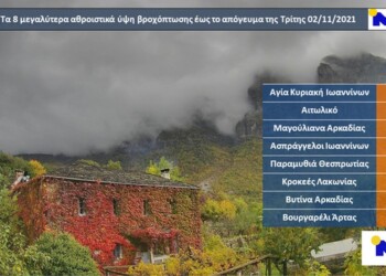 Φθινοπωρινή Τρίτη – Σημαντικά ύψη βροχής στα δυτικά