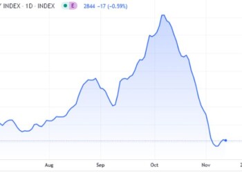 Baltic Dry Index