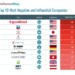Αυτά είναι τα λόμπι που πολεμούν τις φιλο-περιβαλλοντικές πολιτικές