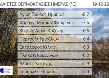 Οι οκτώ χαμηλότερες ελάχιστες θερμοκρασίες της Κυριακής 19/12/2021, όπως καταγράφτηκαν από το δίκτυο αυτόματων μετεωρολογικών σταθμών του Εθνικού Αστεροσκοπείου Αθηνών / meteo.gr.  
