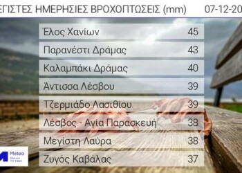 Β ροχοπτώσεις σημειώθηκαν την Τρίτη 07/12 στο σύνολο σχεδόν της χώρας ενώ καταιγίδες εκδηλώθηκαν σε αρκετές νησιωτικές και παράκτιες περιοχές.