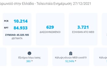 κορονοϊός stats snapshot