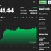 Η πορεία του Bitcoin