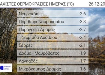Παγετός σημειώθηκε στα ορεινά της χώρας το πρωί της Κυριακής 26/12. Στον πίνακα  παρουσιάζονται οι 8 σταθμοί