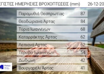 Βροχές στα δυτικά ηπειρωτικά την Κυριακή 26 Δεκεμβρίου 2021