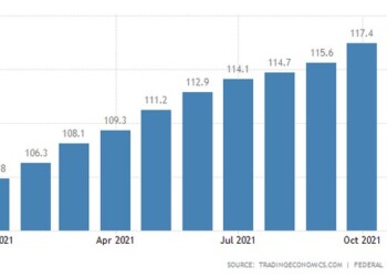 Γερμανία: Ιστορικό ρεκόρ για τον πληθωρισμό παραγωγού