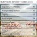 Τα ύψη βροχής στην Ελλάδα