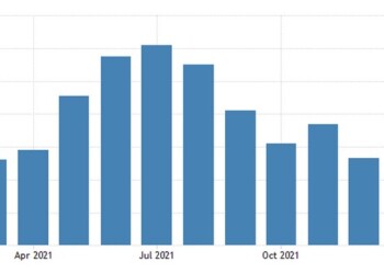 Η πορεία του σύνθετου PMI της Ευρωζώνη