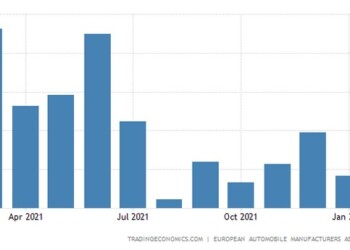 Η πορεία των επιτοκίων της Fed