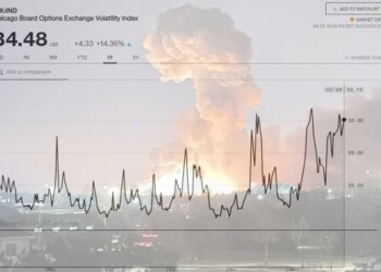 Βομβαρδισμένο Κίεβο και VIX